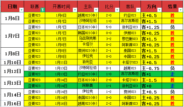 范赫克解析,失误原因,声称奥亚萨,新葡京,新葡京app,新葡京娱乐,新普京赌场