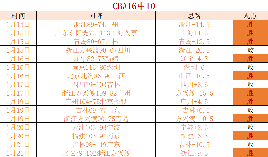 沙特队逆转,胜朝鲜,中国队将与,新葡京,新葡京app,新葡京娱乐,新普京赌场