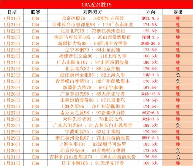 周日,英超,利物浦对决,新葡京,新葡京app,新葡京娱乐,新普京赌场