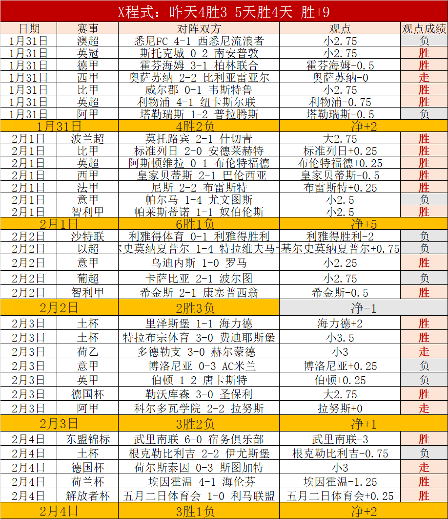 世预赛迪亚,斯对巴西进,成继弗兰后,新葡京,新葡京app,新葡京娱乐,新普京赌场
