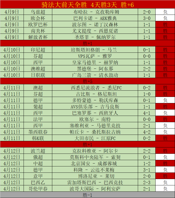 昨日荣耀六,连胜,今战数据佐,新葡京,新葡京app,新葡京娱乐,新普京赌场