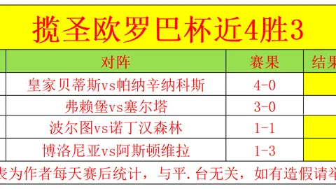 大乐透期号专家推荐：罗甲胜场分析及斯洛博齐亚暗流