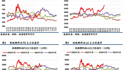 战队新加盟，新赛季目标明确